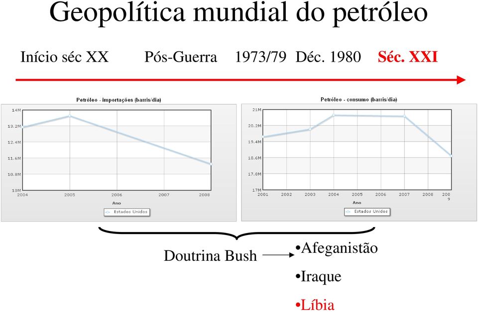 Pós-Guerra 1973/79 Déc.