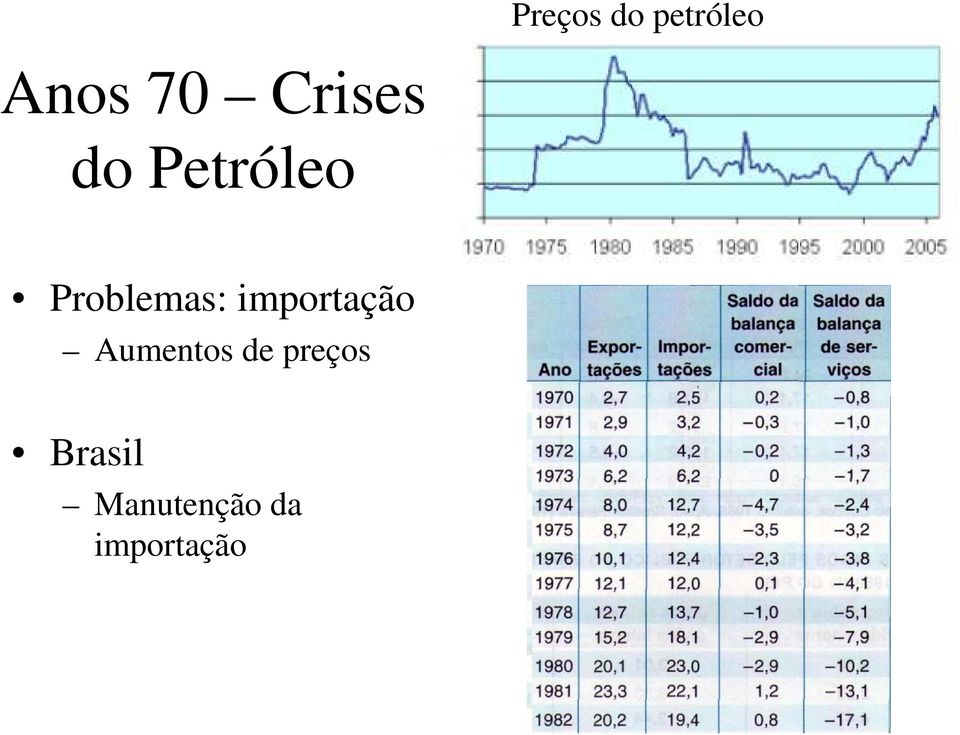 importação Aumentos de preços