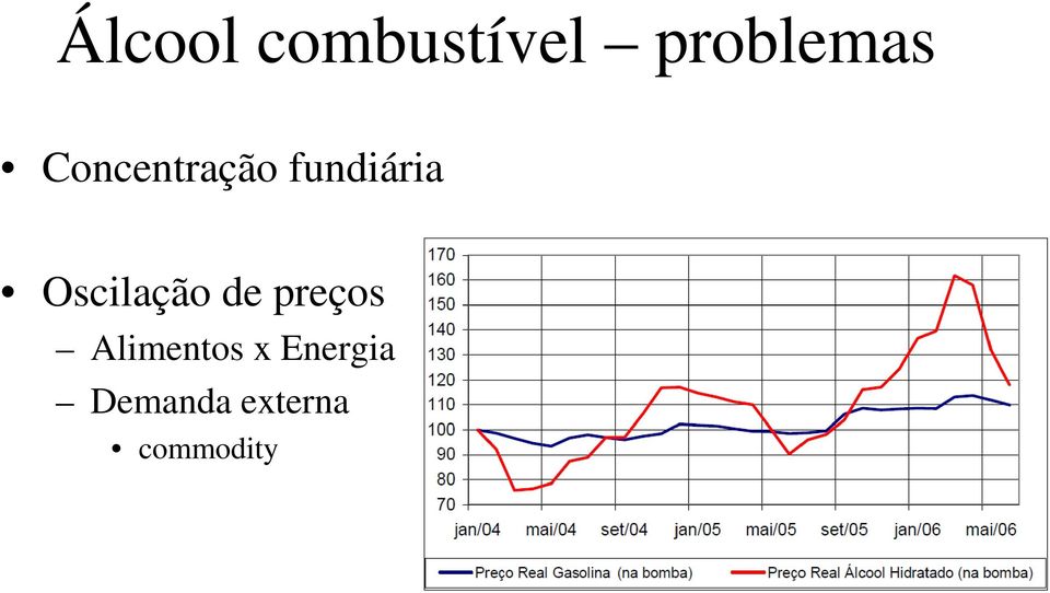 Oscilação de preços Alimentos