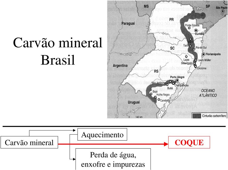 Aquecimento Perda de