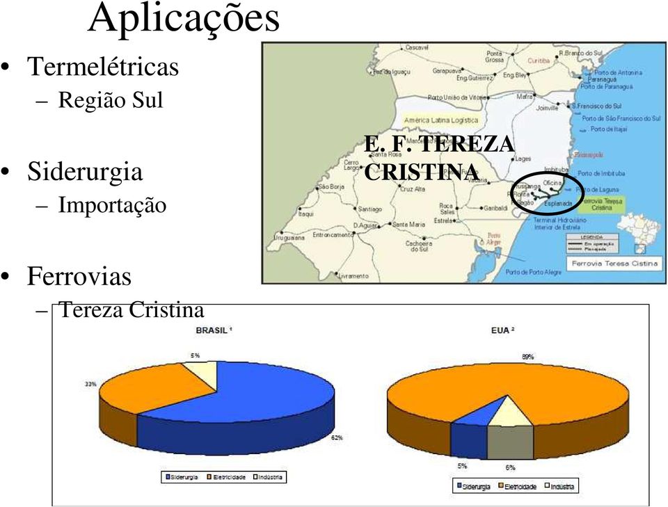 Importação E. F.