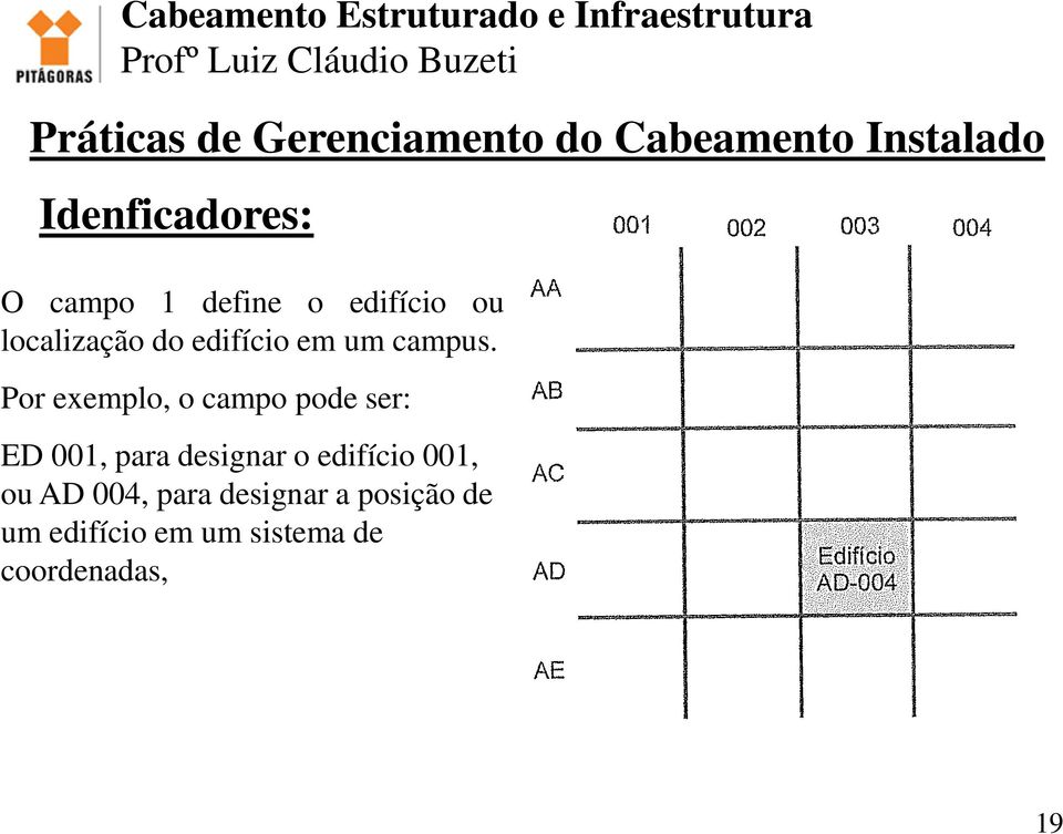 Por exemplo, o campo pode ser: ED 001, para designar o