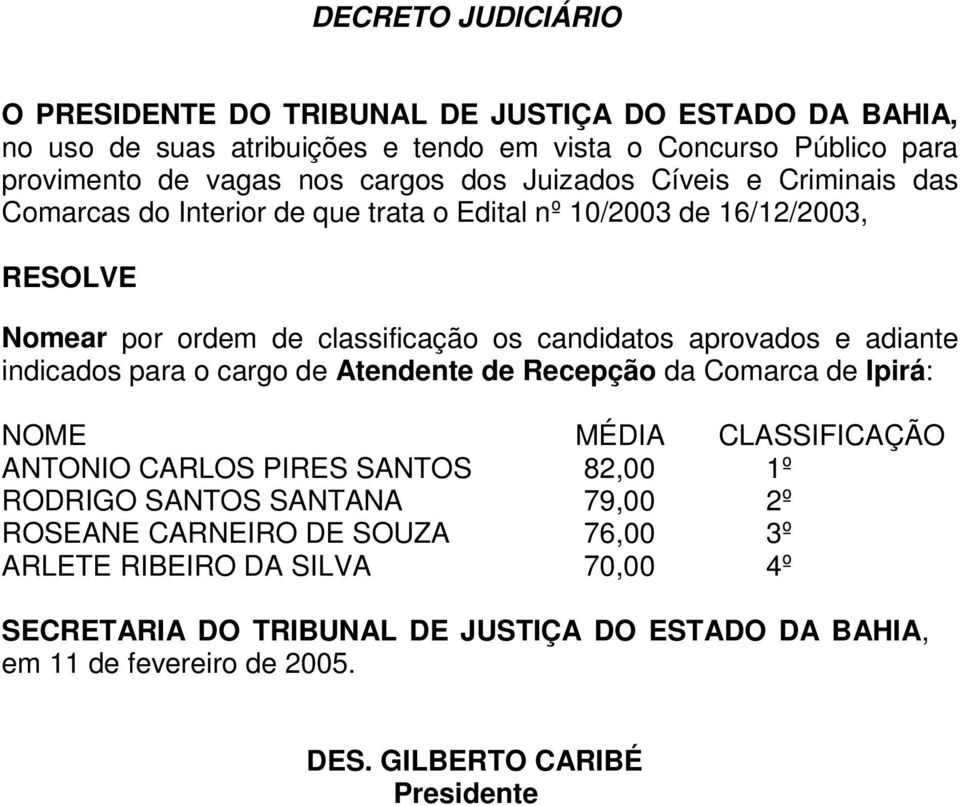 ANTONIO CARLOS PIRES SANTOS 82,00 1º RODRIGO SANTOS SANTANA 79,00 2º