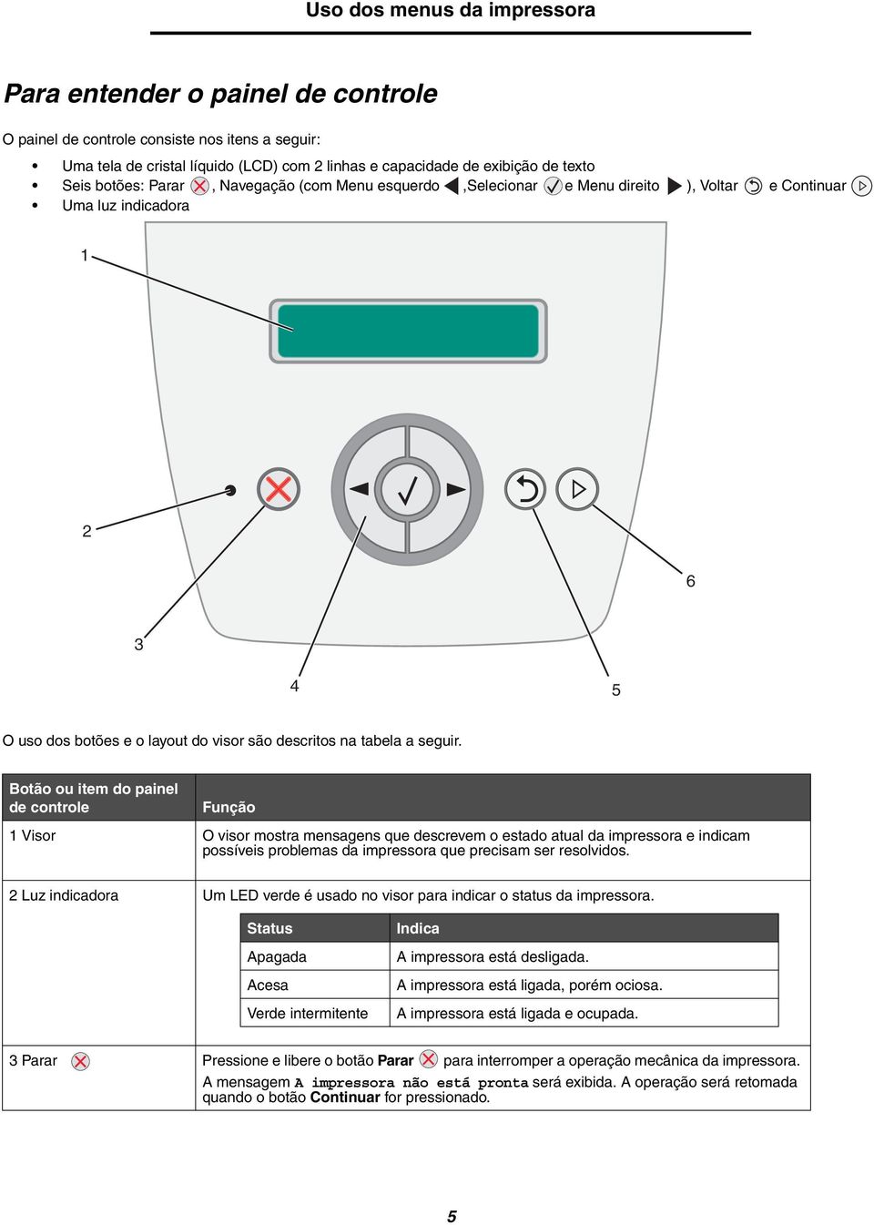 Botão ou item do painel de controle Função 1 Visor O visor mostra mensagens que descrevem o estado atual da impressora e indicam possíveis problemas da impressora que precisam ser resolvidos.