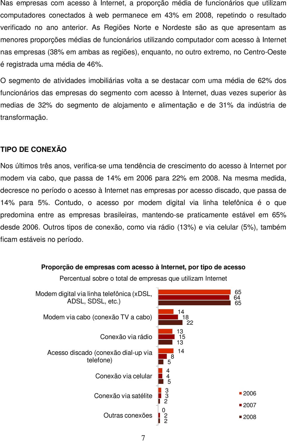 extremo, no Centro-Oeste é registrada uma média de 46%.