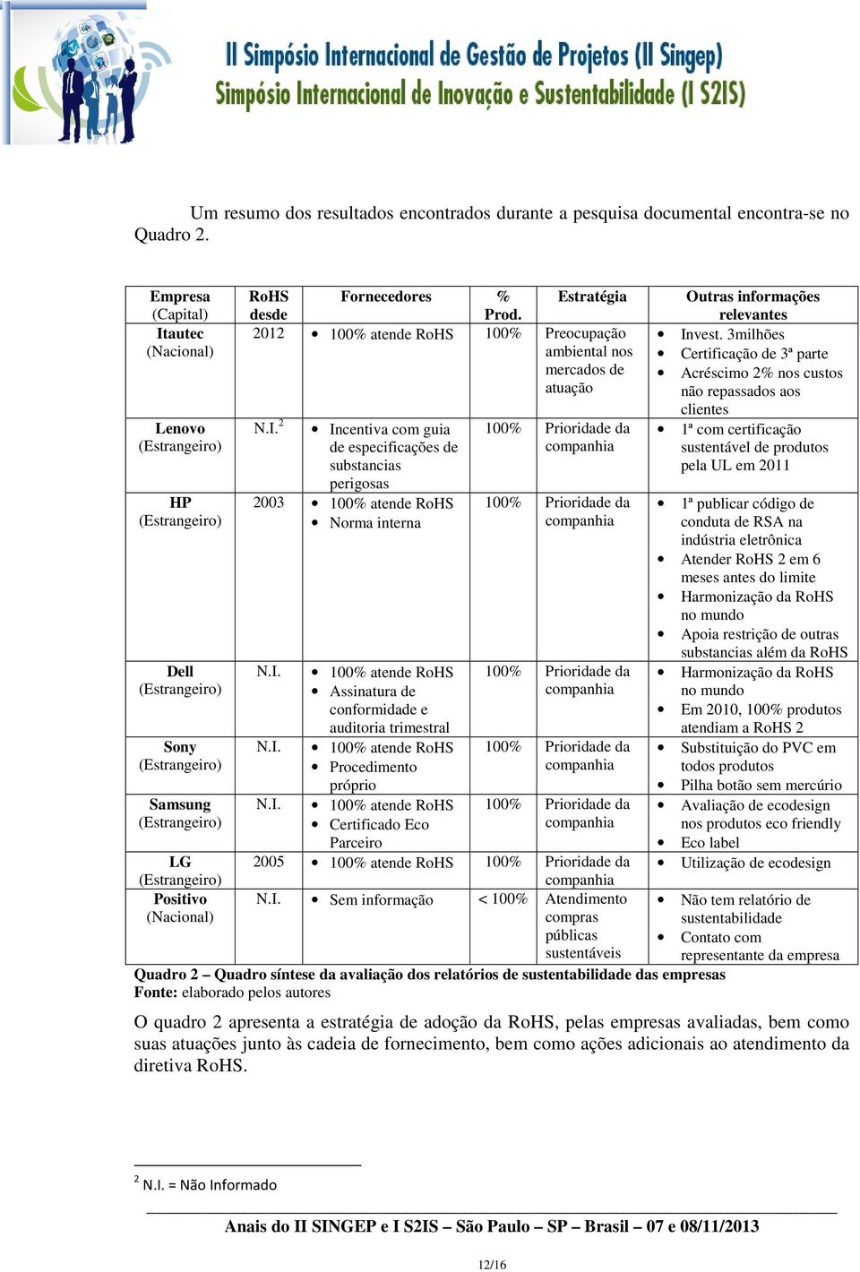 Prod. Estratégia 2012 100% atende RoHS 100% Preocupação ambiental nos mercados de atuação N.I.