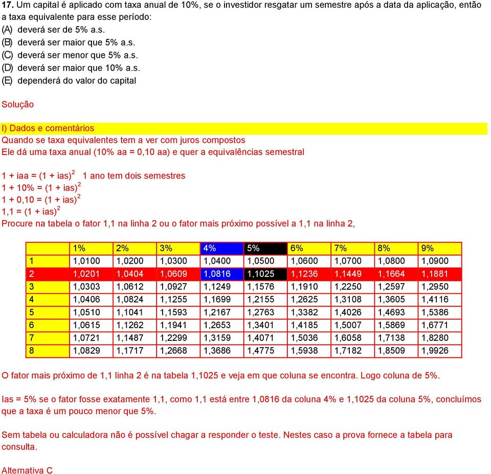 taxa anual (10% aa = 0,10 aa) e quer a equivalências semestral 1 + iaa = (1 + ias) 2 1 ano tem dois semestres 1 + 10% = (1 + ias) 2 1 + 0,10 = (1 + ias) 2 1,1 = (1 + ias) 2 Procure na tabela o fator