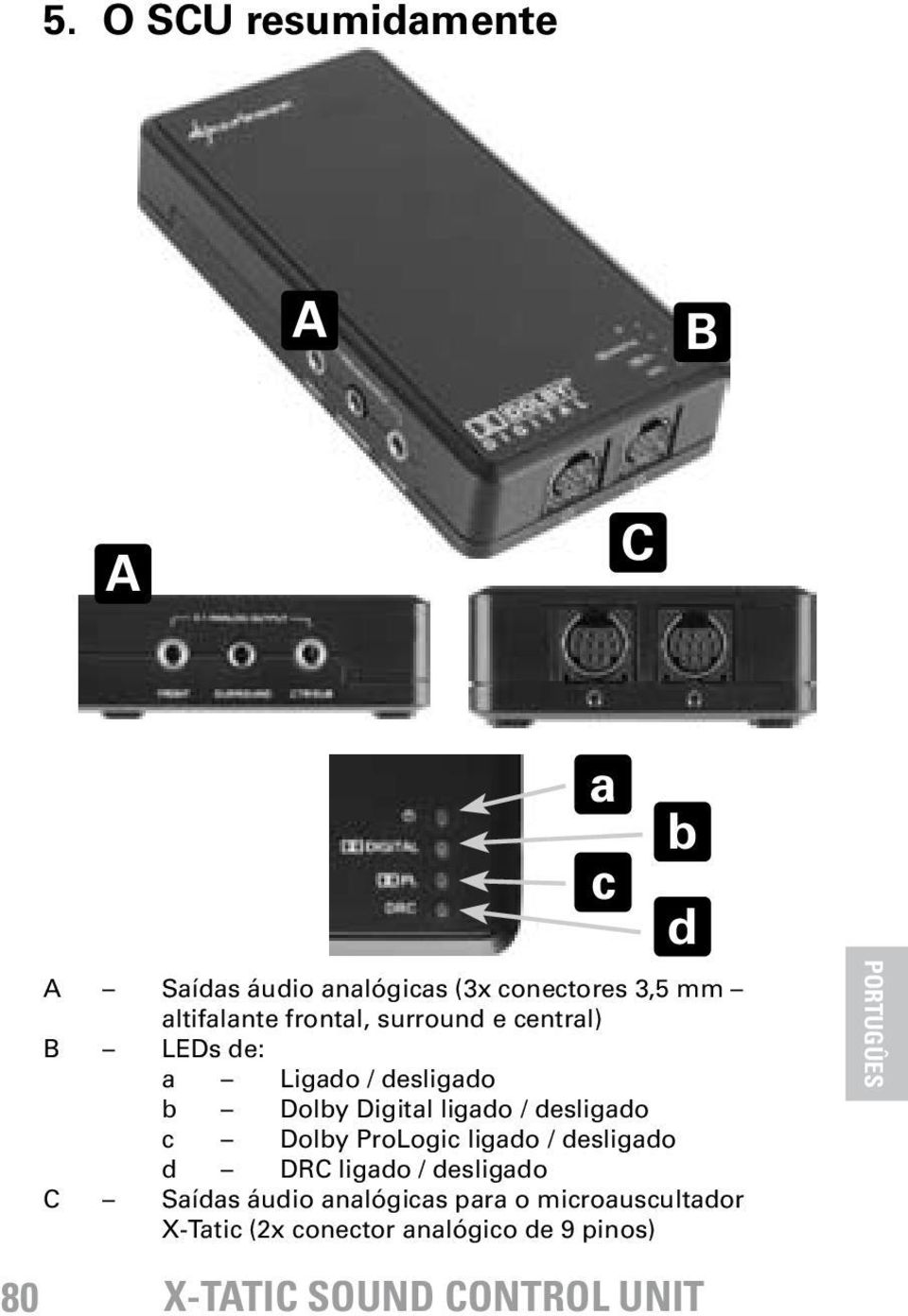 desligado c Dolby ProLogic ligado / desligado d DRC ligado / desligado C Saídas áudio