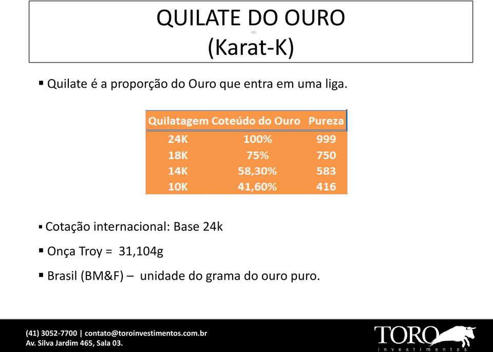 Cotação internacional: Base 24k Onça Troy =