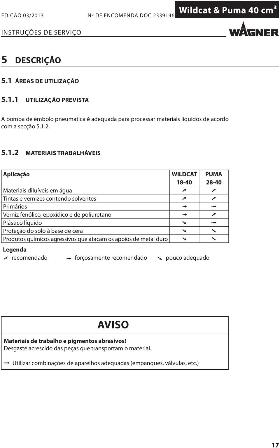 1 UTILIZAÇÃO PREVISTA A bomba de êmbolo pneumática é adequada para processar materiais líquidos de acordo com a secção 5.1.2. 5.1.2 MATERIAIS TRABALHÁVEIS Aplicação