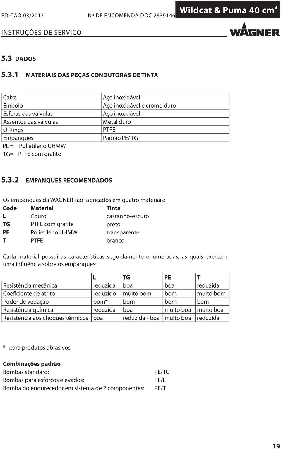 2 EMPANQUES RECOMENDADOS Os empanques da WAGNER são fabricados em quatro materiais: Material Tinta Couro castanho-escuro PTFE com grafi te preto Polietileno UHMW transparente PTFE branco Cada