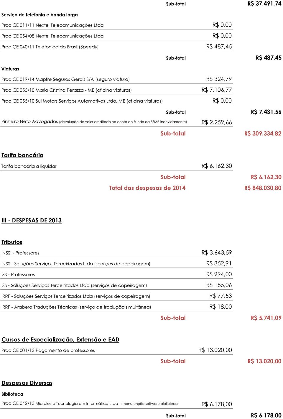 487,45 Sub-total R$ 487,45 Viaturas Proc CE 019/14 Mapfre Seguros Gerais S/A (seguro viatura) R$ 324,79 Proc CE 055/10 Maria Cristina Perazza - ME (oficina viaturas) R$ 7.