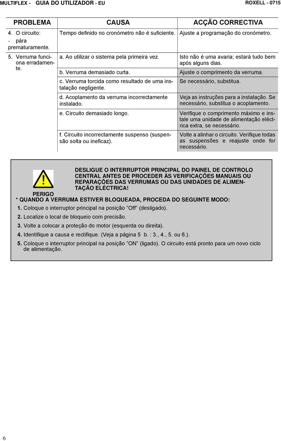 negligente. d. Acoplamento da verruma incorrectamente instalado. Veja as instruções paraa instalação. Se necessário, substitua o acoplamento. e. Circuito demasiado longo.