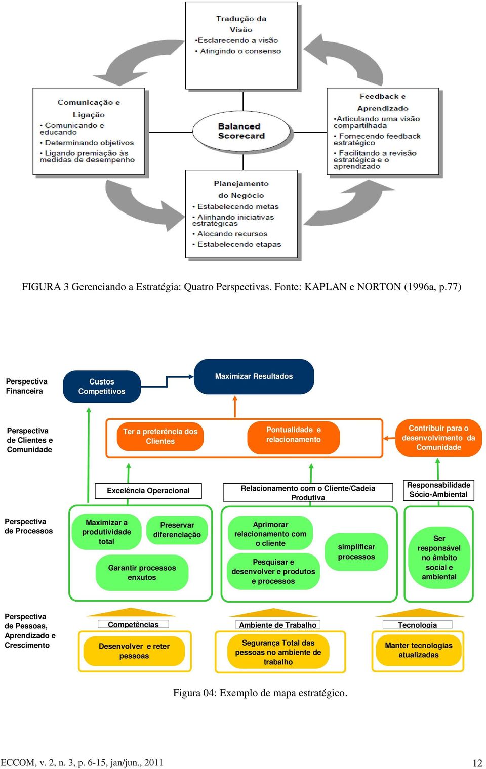 da Comunidade Excelência Operacional Relacionamento com o Cliente/Cadeia Produtiva Responsabilidade Sócio-Ambiental Perspectiva de Processos Maximizar a produtividade total Garantir processos enxutos