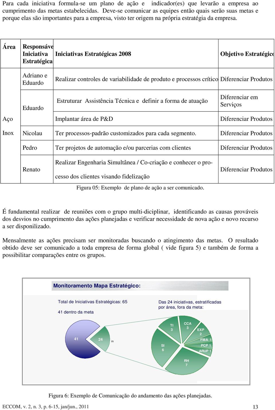 Área Responsável Iniciativa Iniciativas Estratégicas 2008 Estratégica Objetivo Estratégico Adriano e Eduardo Realizar controles de variabilidade de produto e processos críticosdiferenciar Produtos