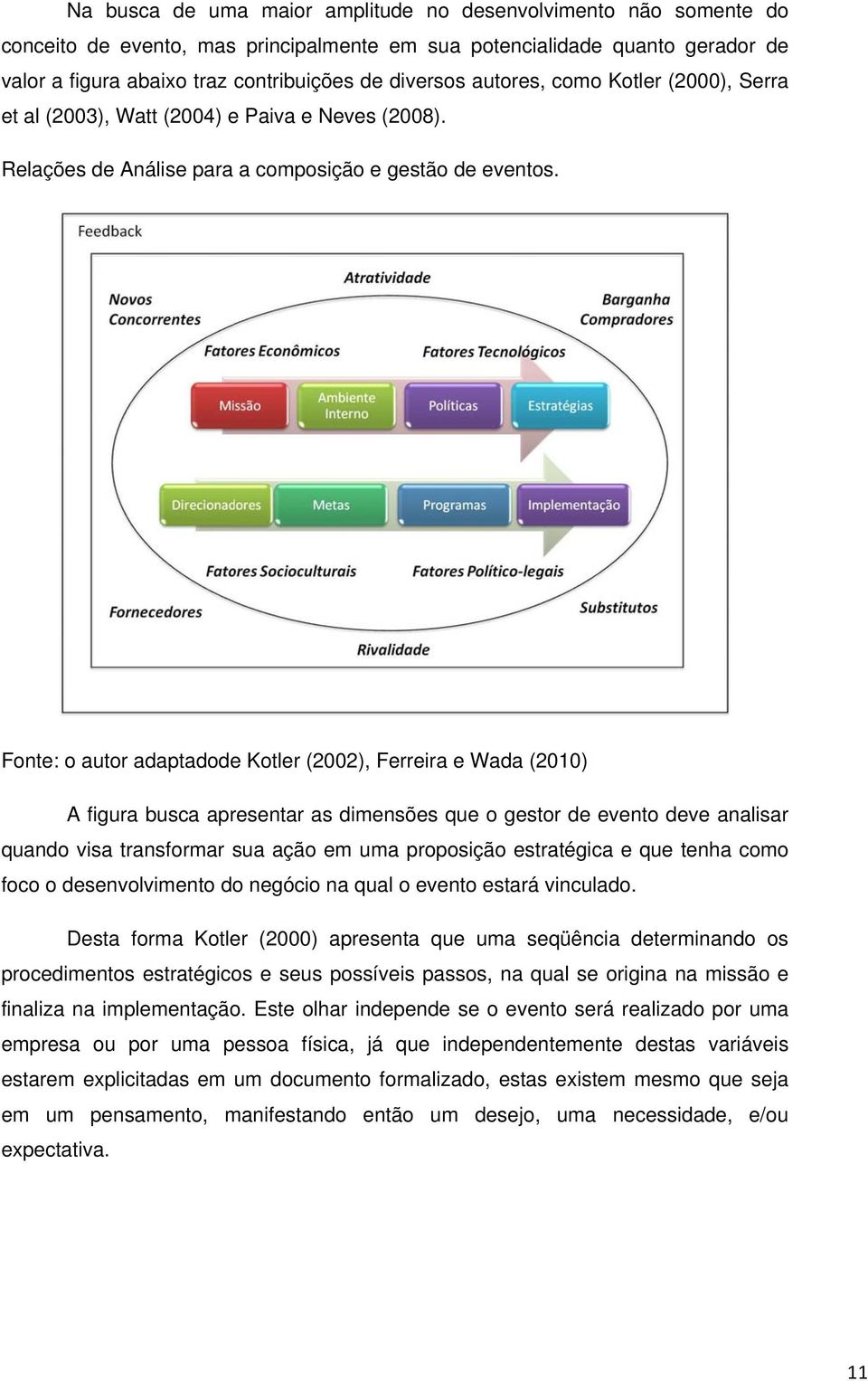 Fonte: o autor adaptadode Kotler (2002), Ferreira e Wada (2010) A figura busca apresentar as dimensões que o gestor de evento deve analisar quando visa transformar sua ação em uma proposição