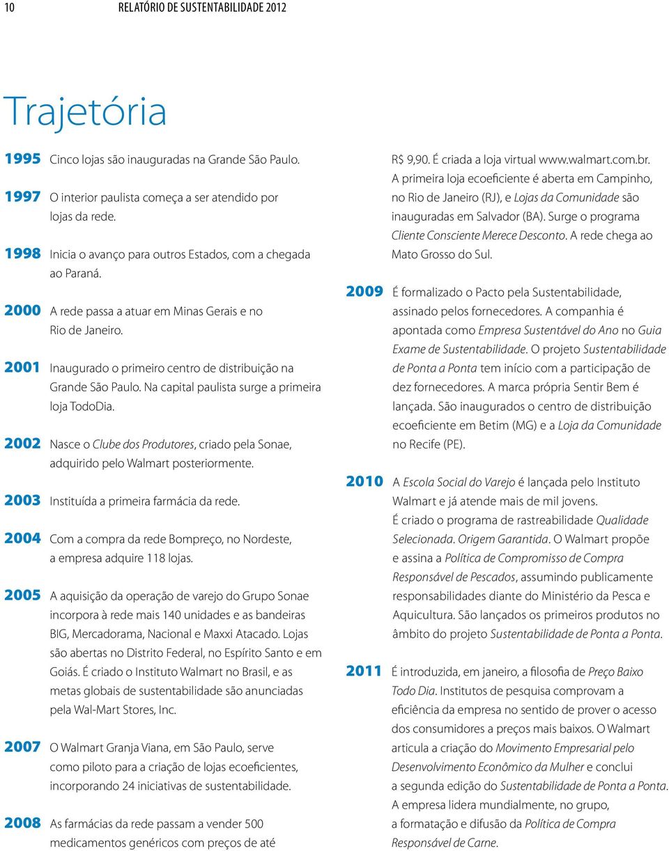 Na capital paulista surge a primeira loja TodoDia. 2002 Nasce o Clube dos Produtores, criado pela Sonae, adquirido pelo Walmart posteriormente. 2003 Instituída a primeira farmácia da rede.