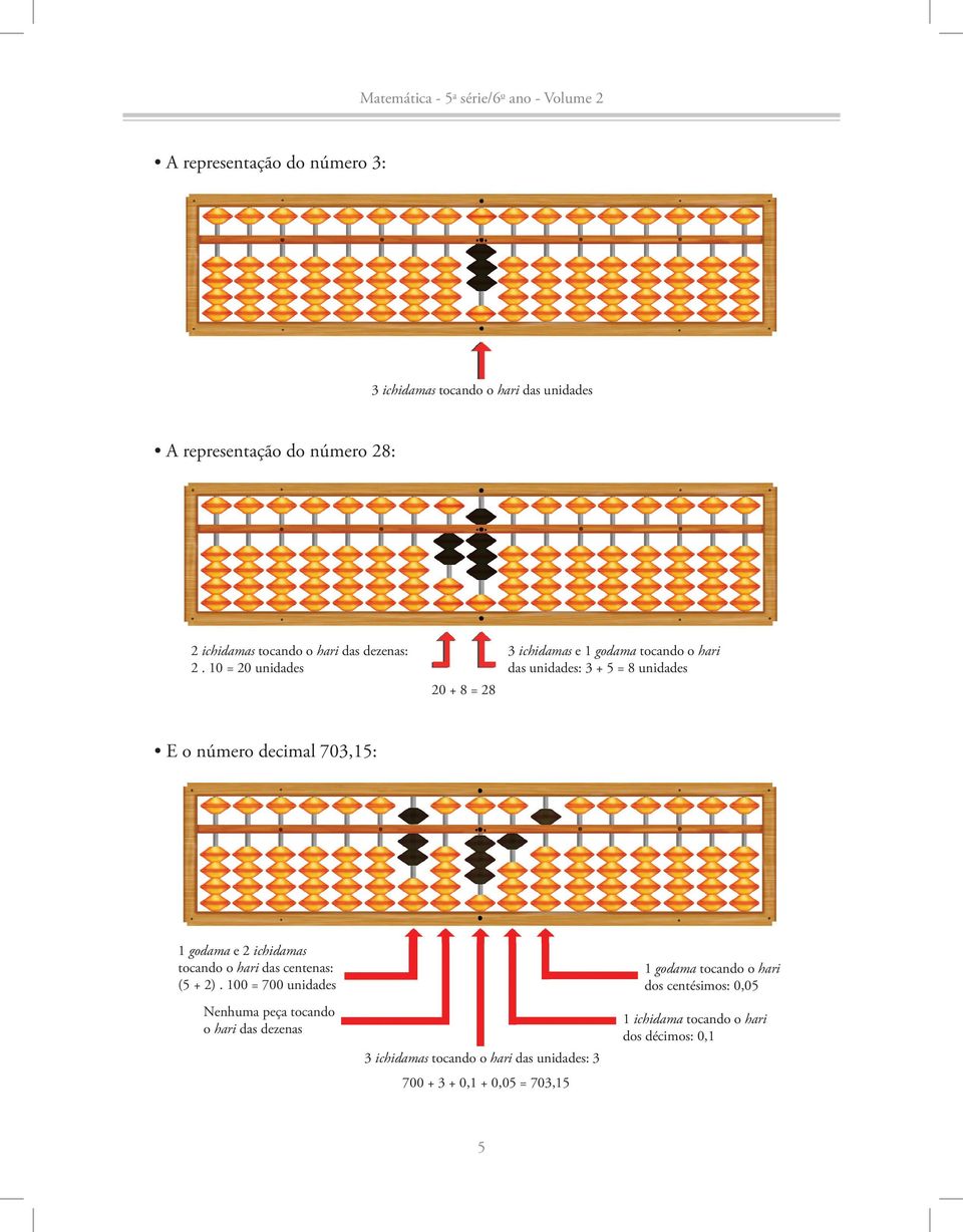 10 = 20 unidades 3 ichidamas e 1 godama tocando o hari das unidades: 3 + 5 = 8 unidades 20 + 8 = 28 E o número decimal 703,15: 1 godama e 2