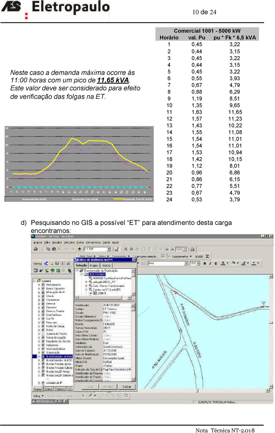 Pu pu * Fk * 6,5 kva 1 0,45 3,22 2 0,44 3,15 3 0,45 3,22 4 0,44 3,15 5 0,45 3,22 6 0,55 3,93 7 0,67 4,79 8 0,88 6,29 9 1,19 8,51 10 1,35 9,65 11 1,63 11,65 12 1,57 11,23 13 1,43 10,22