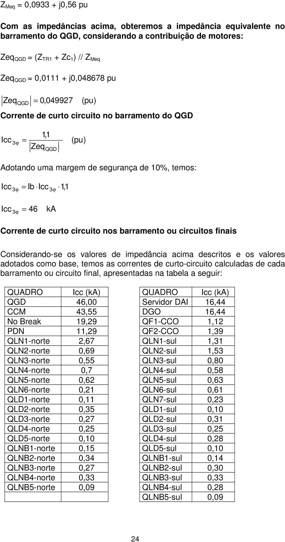 = ϕ 46 ka Corrente de curto circuito nos barramento ou circuitos finais Considerando-se os valores de impedância acima descritos e os valores adotados como base, temos as correntes de curto-circuito