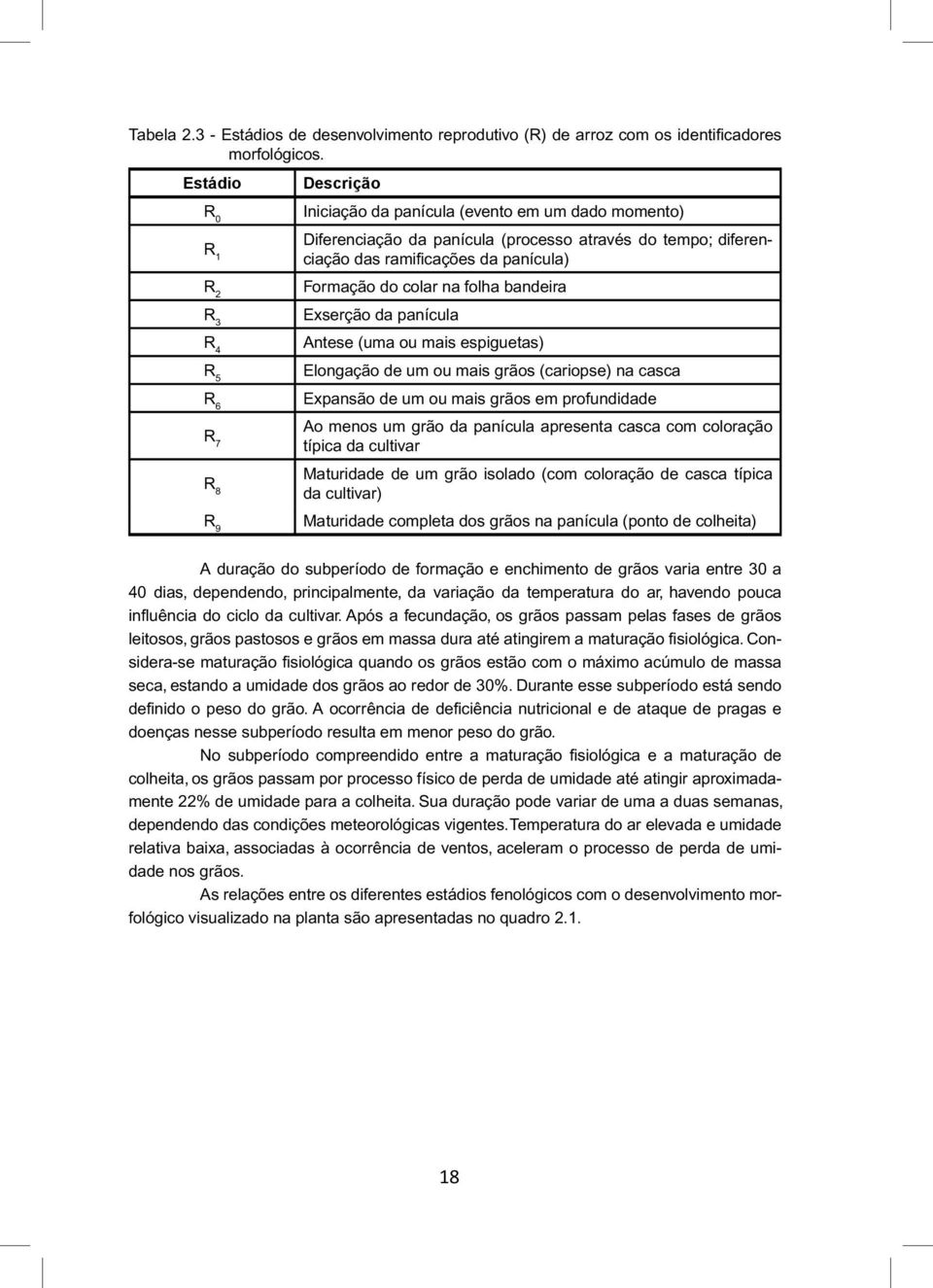 panícula) Formação do colar na folha bandeira Exserção da panícula Antese (uma ou mais espiguetas) Elongação de um ou mais grãos (cariopse) na casca Expansão de um ou mais grãos em profundidade Ao