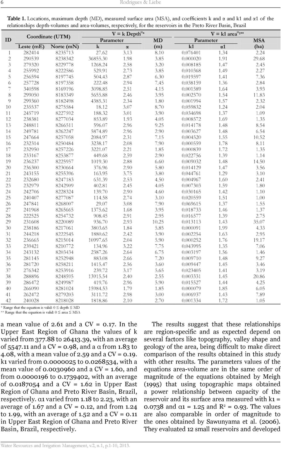 River Basin, Brazil * Range that the equation is valid: 0 depth MD ** Range that the equation is valid: 0 area MSA a mean value of 2.61 and a CV = 0.17.