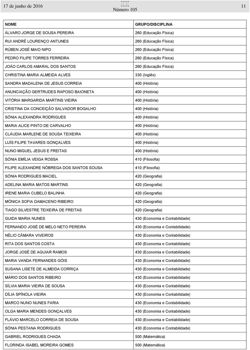 CLÁUDIA MARLENE DE SOUSA TEIXEIRA LUÍS FILIPE TAVARES GONÇALVES NUNO MIGUEL JESUS E FREITAS SÓNIA EMÍLIA VEIGA ROSSA FILIPE ALEXANDRE NÓBREGA DOS SANTOS SOUSA SÓNIA RODRIGUES MACIEL ADELINA MARIA