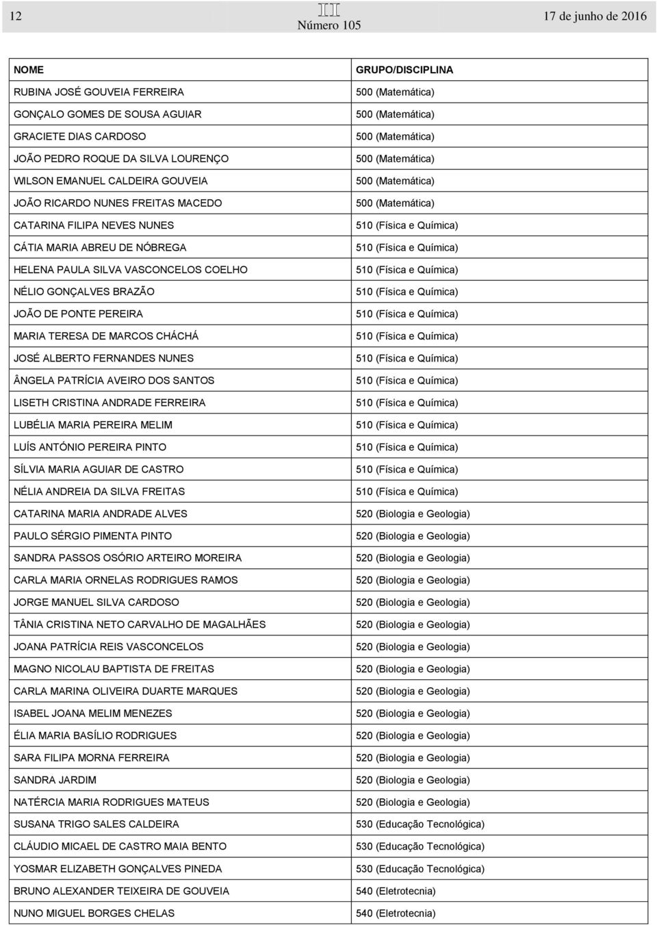 FERNANDES NUNES ÂNGELA PATRÍCIA AVEIRO DOS SANTOS LISETH CRISTINA ANDRADE FERREIRA LUBÉLIA MARIA PEREIRA MELIM LUÍS ANTÓNIO PEREIRA PINTO SÍLVIA MARIA AGUIAR DE CASTRO NÉLIA ANDREIA DA SILVA FREITAS