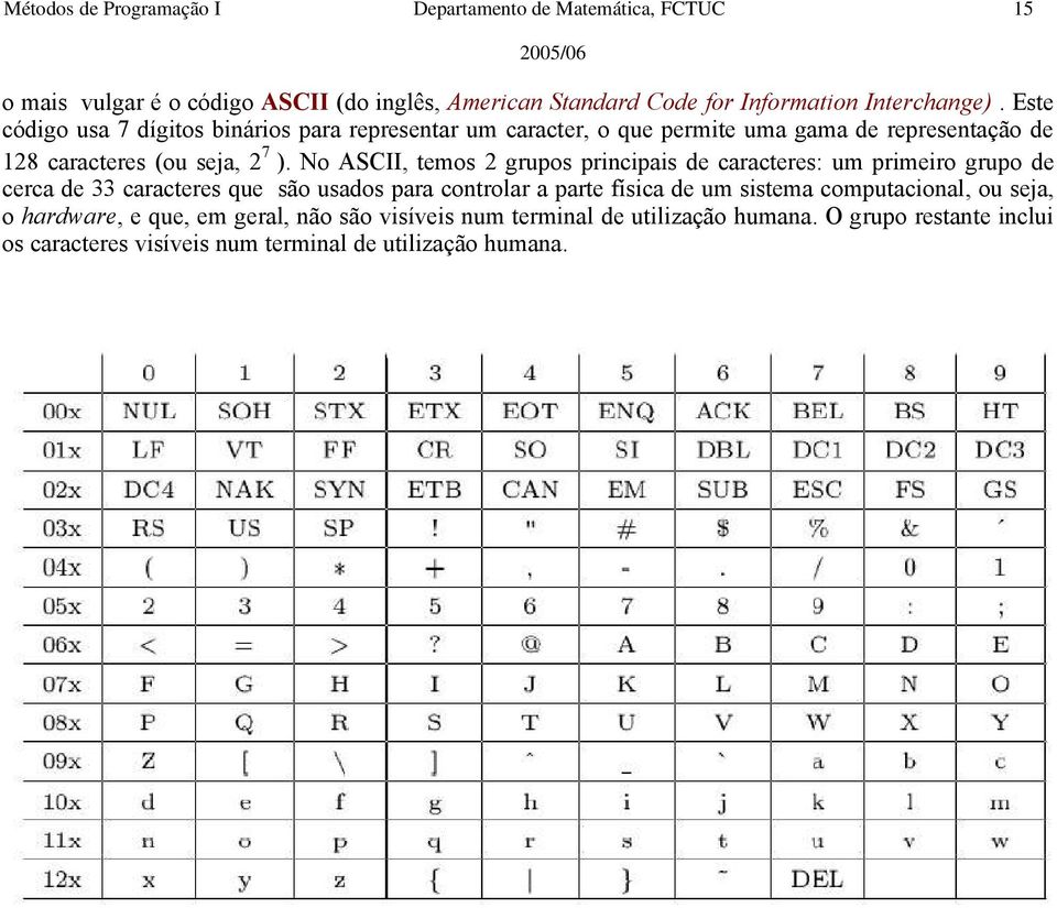 No ASCII, temos 2 grupos principais de caracteres: um primeiro grupo de cerca de 33 caracteres que são usados para controlar a parte física de um sistema
