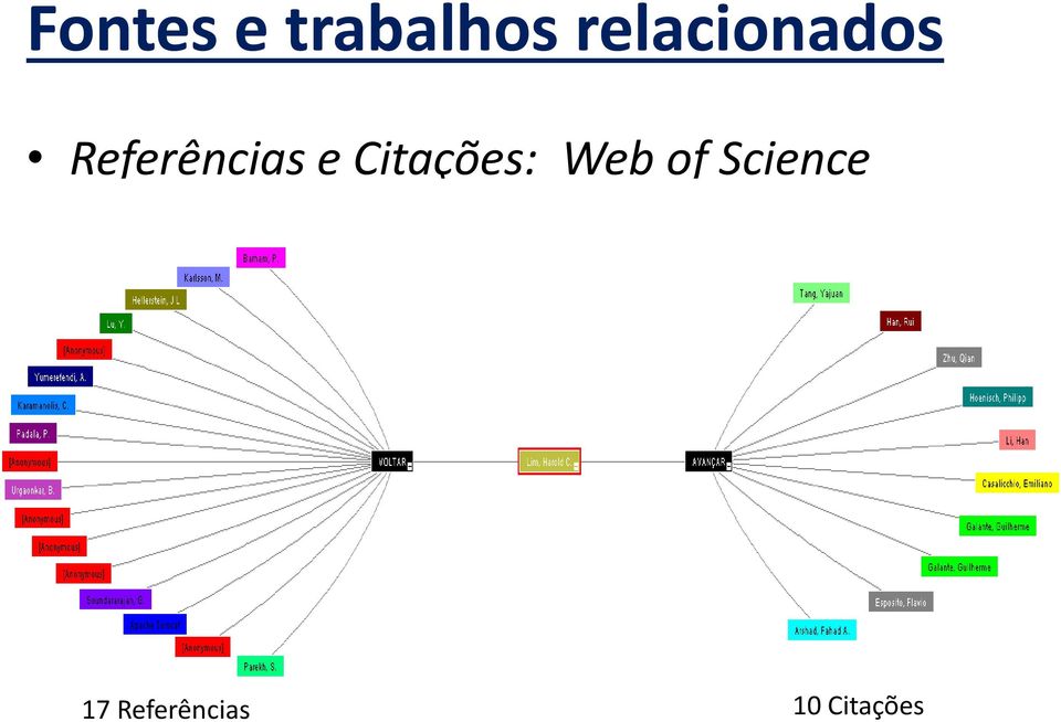 e Citações: Web of