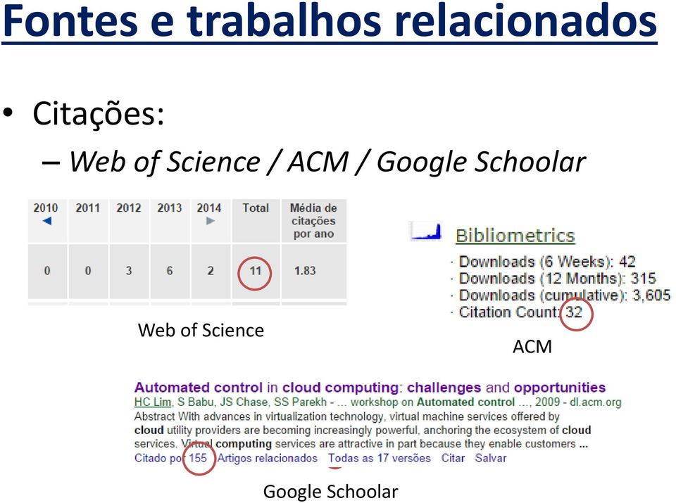 of Science / ACM / Google