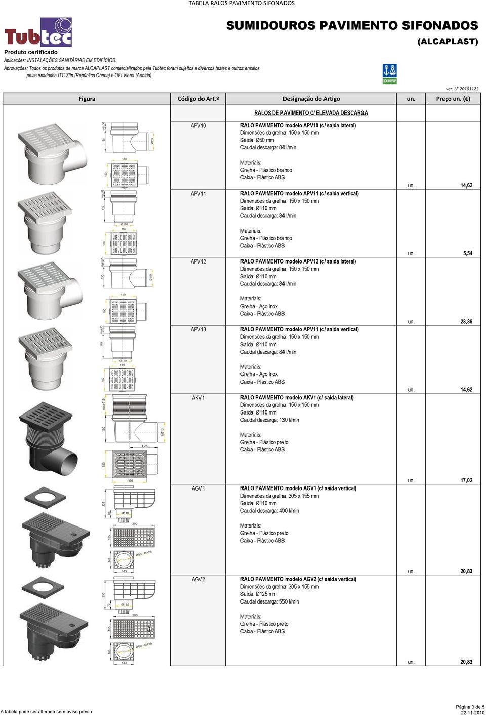 l/min un. 14,62 un. 5,54 un. 23,36 un. 14,62 AGV1 RALO PAVIMENTO modelo AGV1 (c/ saída vertical) Dimensões da grelha: 305 x 155 mm Caudal descarga: 400 l/min un.