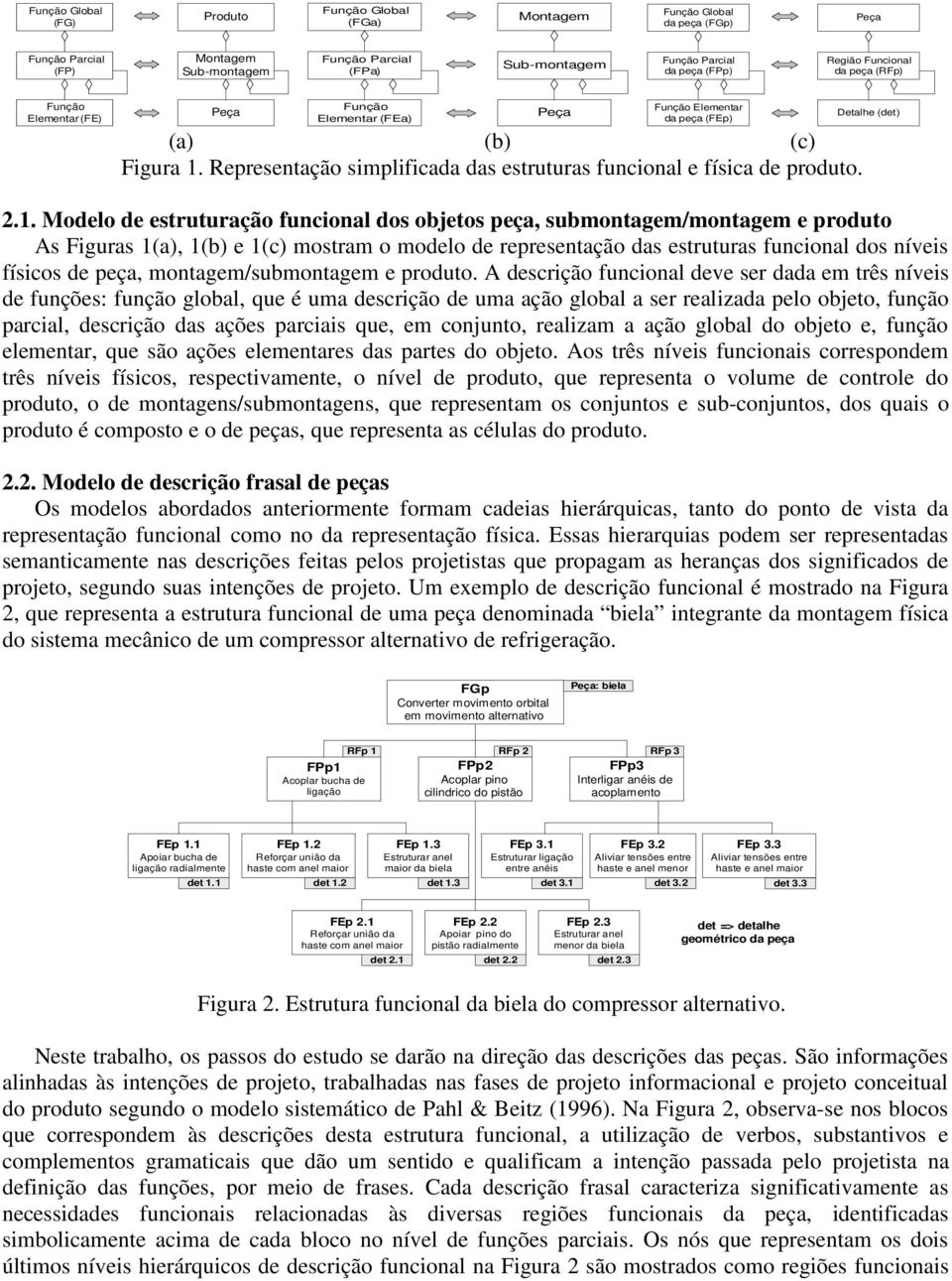 Representação simplificada das estruturas funcional e física de produto. Detalhe (det) 2.1.