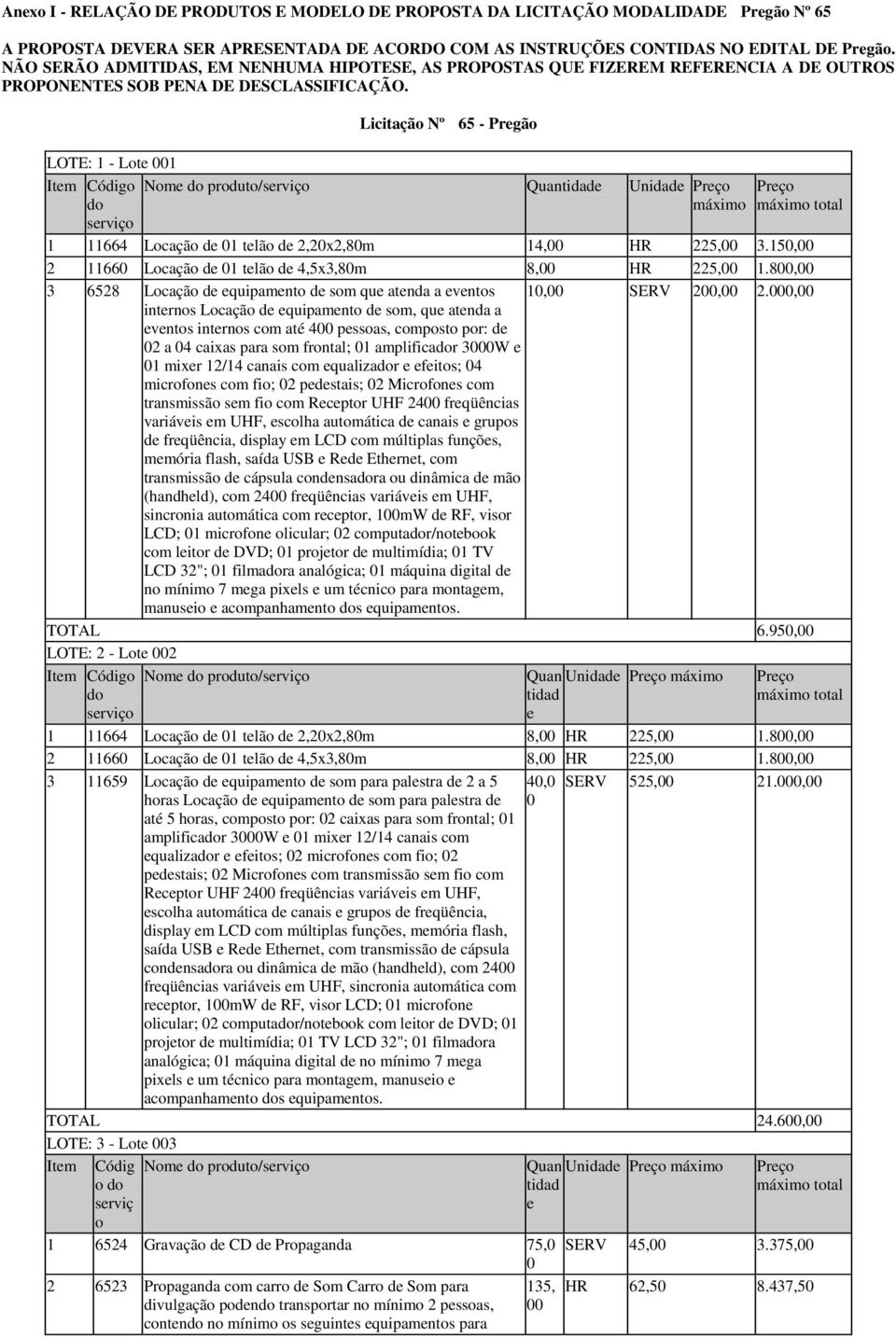 LOTE: 1 - Lote 001 Item Código do serviço Licitação Nº 65 - Pregão Nome do produto/serviço Quantidade Unidade Preço máximo Preço máximo total 1 11664 Locação de 01 telão de 2,20x2,80m 14,00 HR 225,00