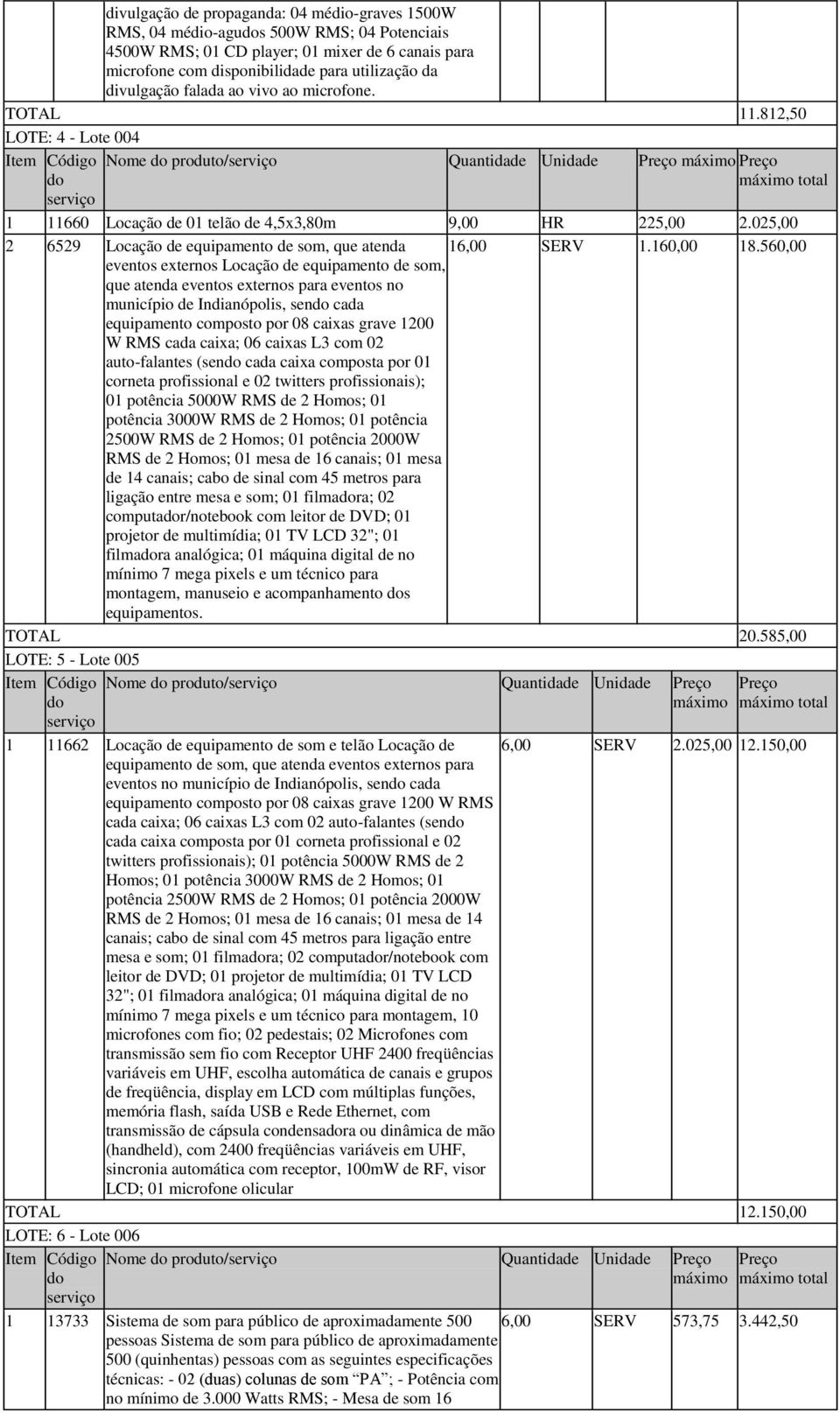 812,50 LOTE: 4 - Lote 004 Item Código do serviço Nome do produto/serviço Quantidade Unidade Preço máximo Preço máximo total 1 11660 Locação de 01 telão de 4,5x3,80m 9,00 HR 225,00 2.