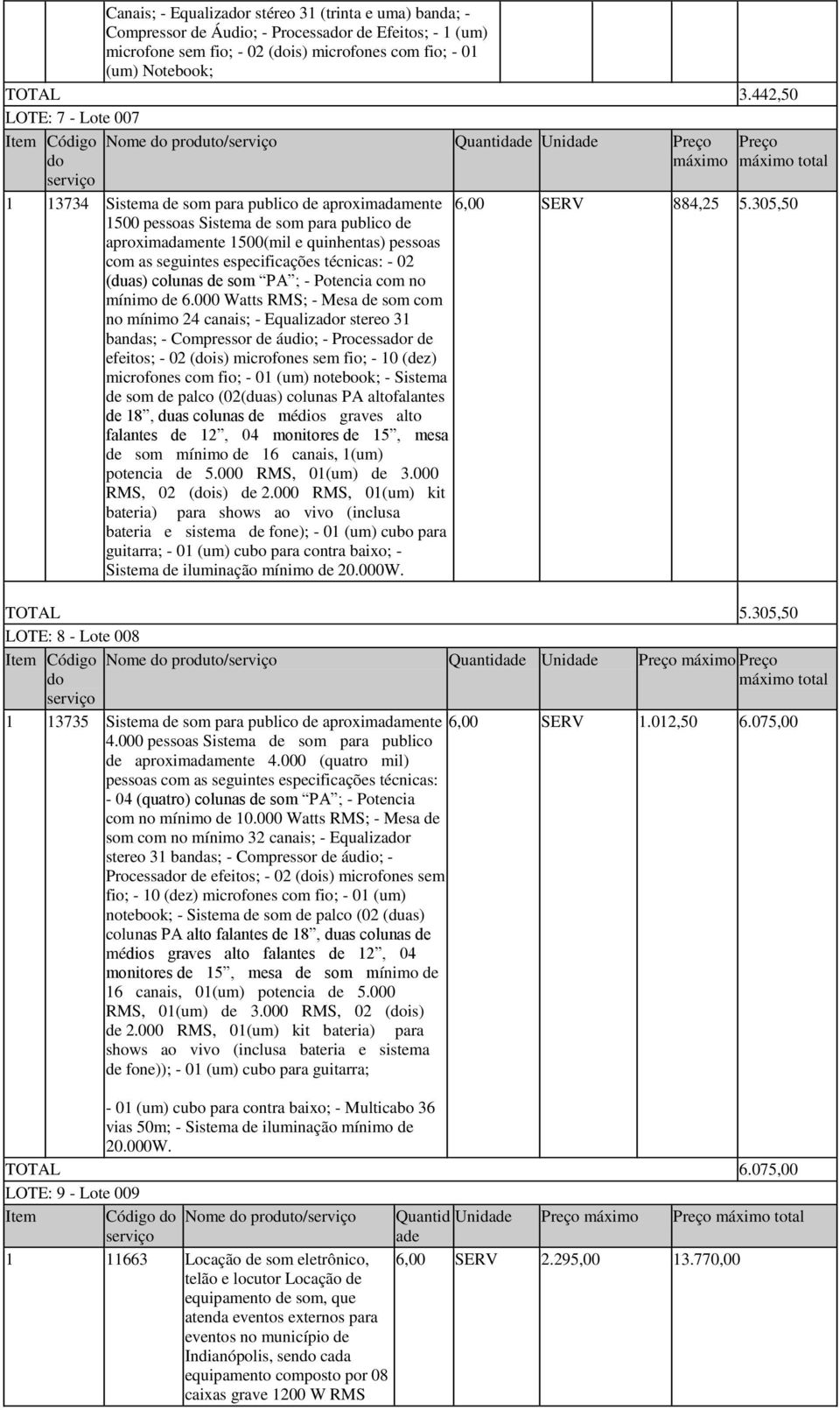 de som para publico de aproximadamente 1500(mil e quinhentas) pessoas com as seguintes especificações técnicas: - 02 (duas) colunas de som PA ; - Potencia com no mínimo de 6.