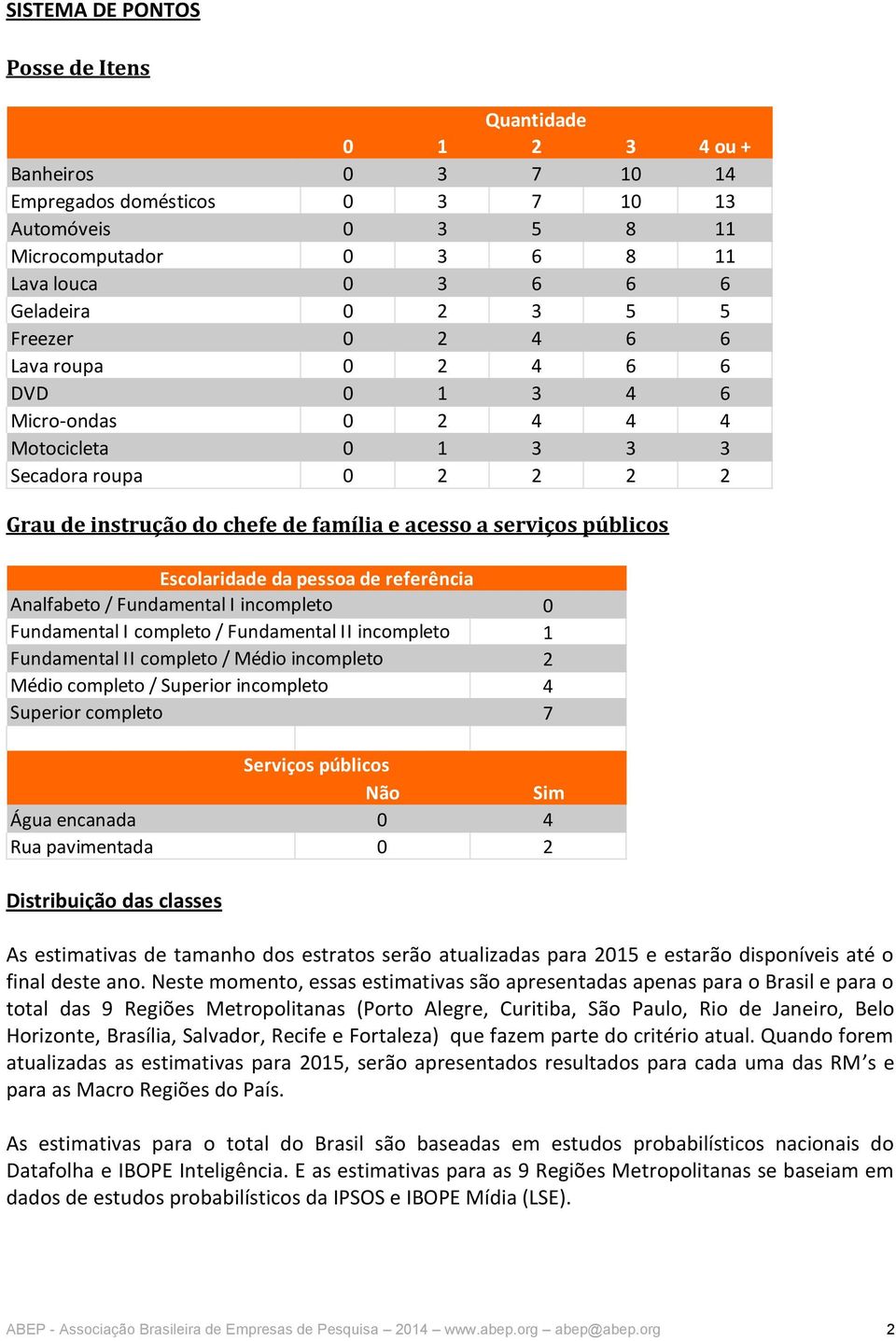 Escolaridade da pessoa de referência Analfabeto / Fundamental I incompleto Fundamental I completo / Fundamental II incompleto Fundamental II completo / Médio incompleto Médio completo / Superior