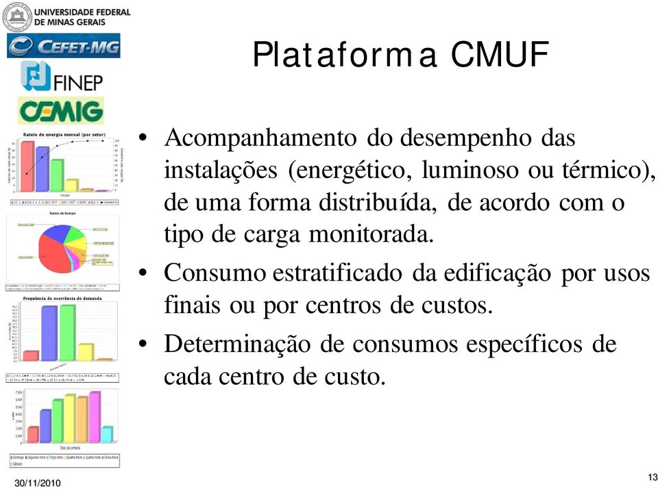 monitorada.