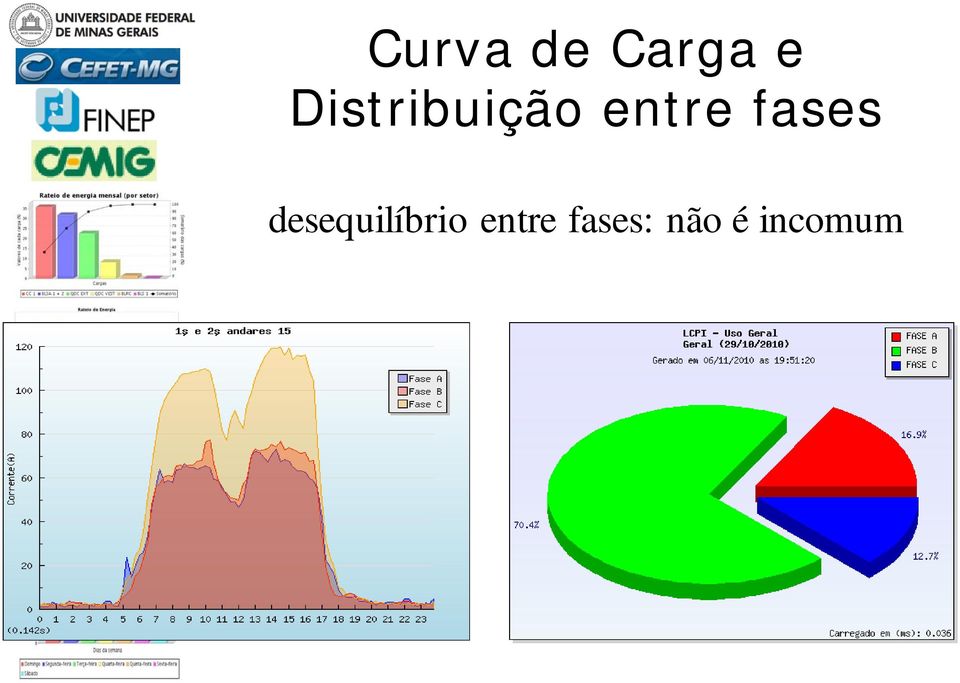 fases desequilíbrio