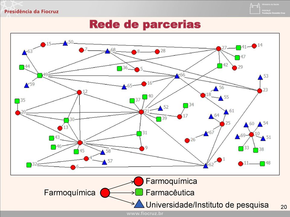 Farmacêutica