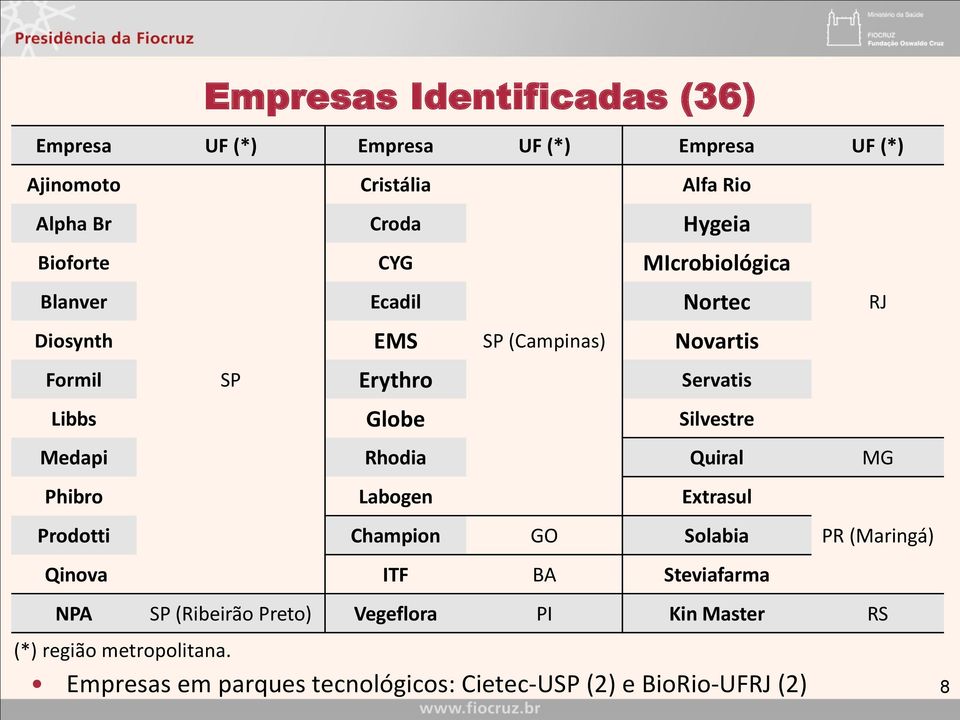 Silvestre Medapi Rhodia Quiral MG Phibro Labogen Extrasul Prodotti Champion GO Solabia PR (Maringá) Qinova ITF BA Steviafarma NPA