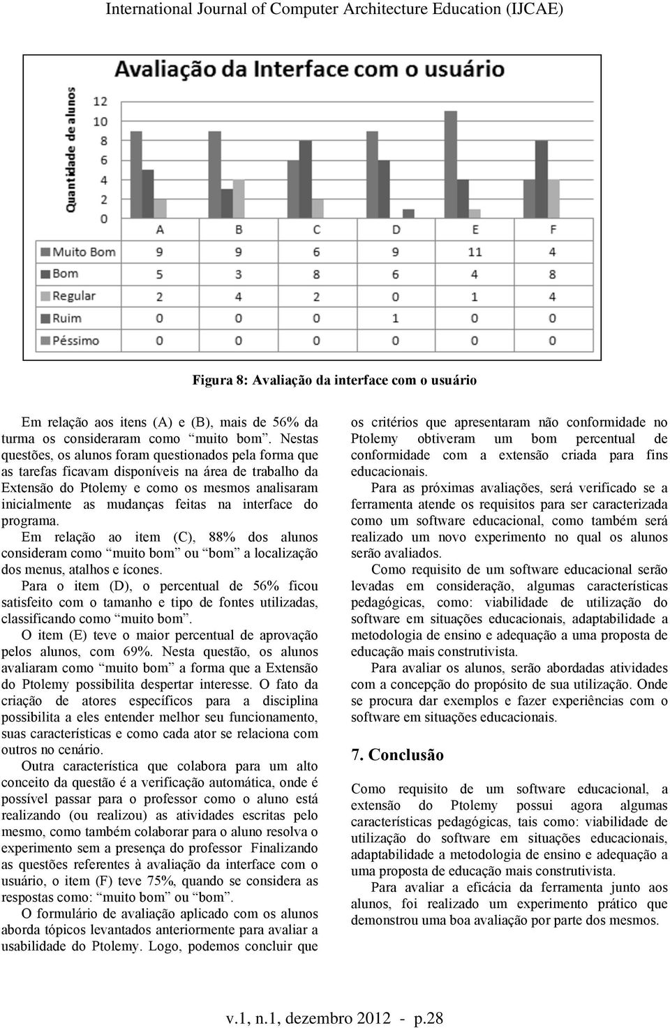 interface do programa. Em relação ao item (C), 88% dos alunos consideram como muito bom ou bom a localização dos menus, atalhos e ícones.