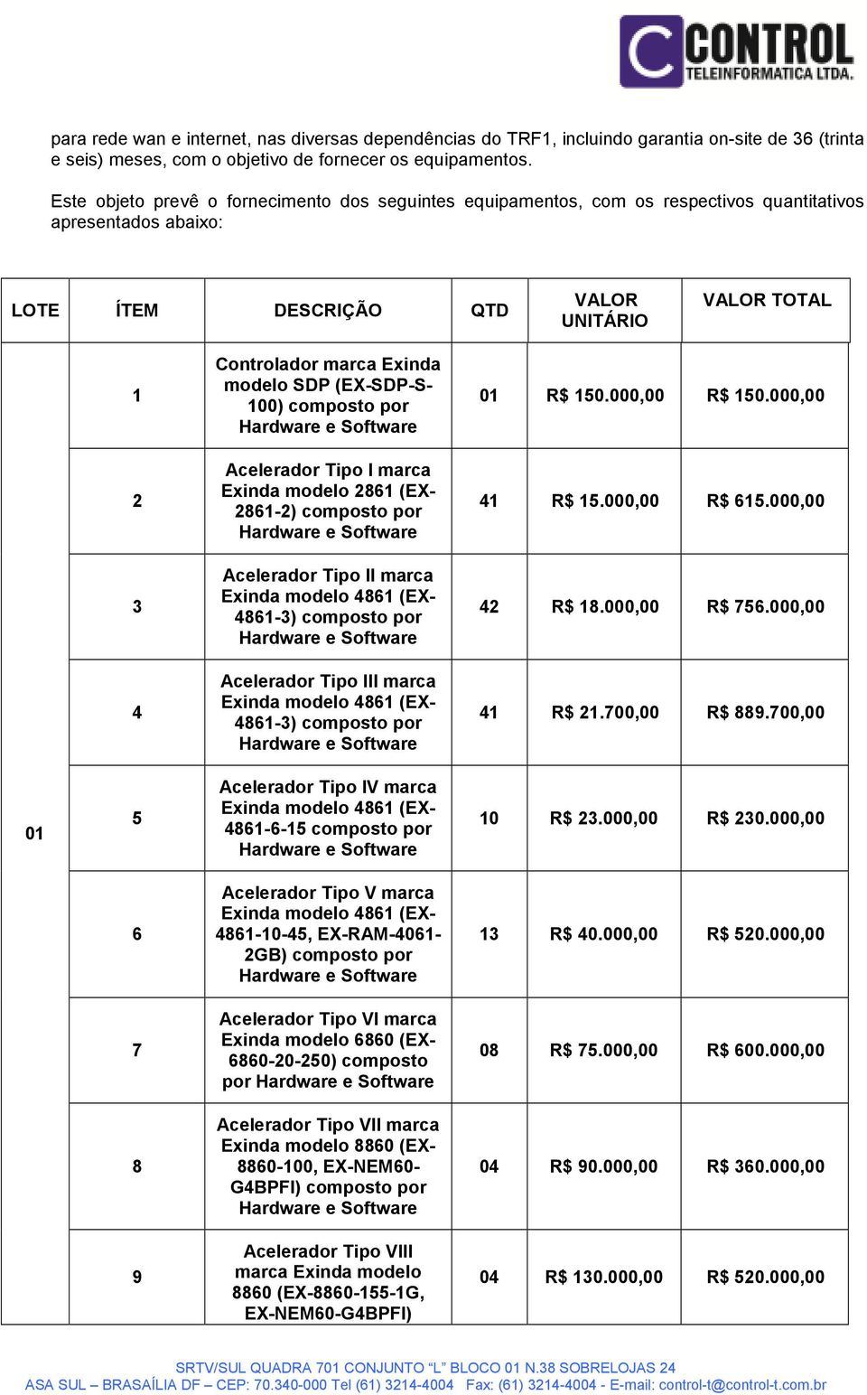 SDP (EX-SDP-S- 100) composto por Hardware e Software 01 R$ 150.000,00 R$ 150.000,00 2 Acelerador Tipo I marca Exinda modelo 2861 (EX- 2861-2) composto por Hardware e Software 41 R$ 15.000,00 R$ 615.
