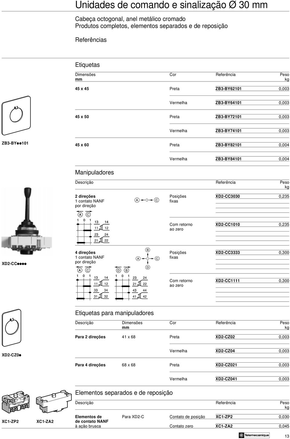 direção A C 1 0 1 13 11 23 14 12 24 Com retorno XD2-CC1010 0,235 ao zero 21 22 XD2-CCiiii A C 1 0 1 13 11 333 31 14 12 34 32 D B 1 0 1 23 21 43 41 24 22 44 42 B 4 direções Posições XD2-CC3333 0,300 1