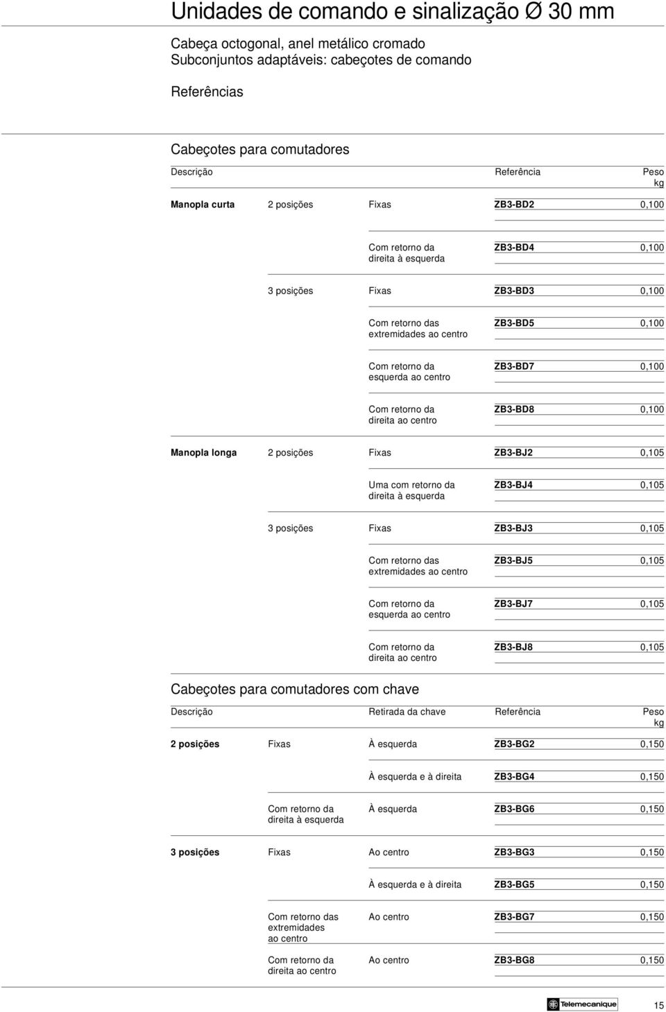 posições Fixas ZB3-BJ2 0,105 Uma com retorno da ZB3-BJ4 0,105 direita à esquerda 3 posições Fixas ZB3-BJ3 0,105 Com retorno das ZB3-BJ5 0,105 extremidades ao centro Com retorno da ZB3-BJ7 0,105