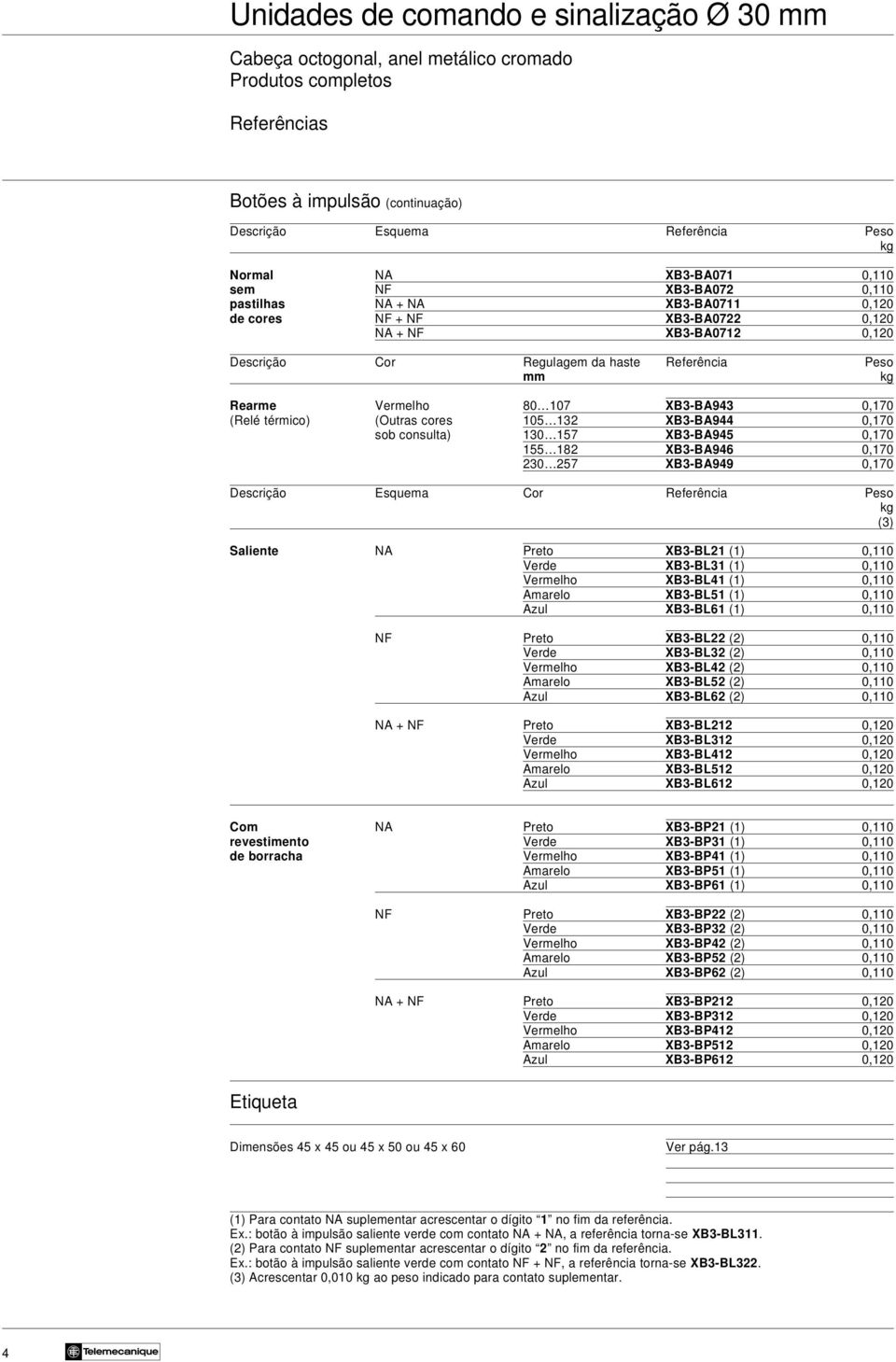 XB3-BA945 0,170 155 182 XB3-BA946 0,170 230 257 XB3-BA949 0,170 Descrição Esquema Cor Referência Peso (3) Saliente NA Preto XB3-BL21 (1) 0,110 Verde XB3-BL31 (1) 0,110 Vermelho XB3-BL41 (1) 0,110
