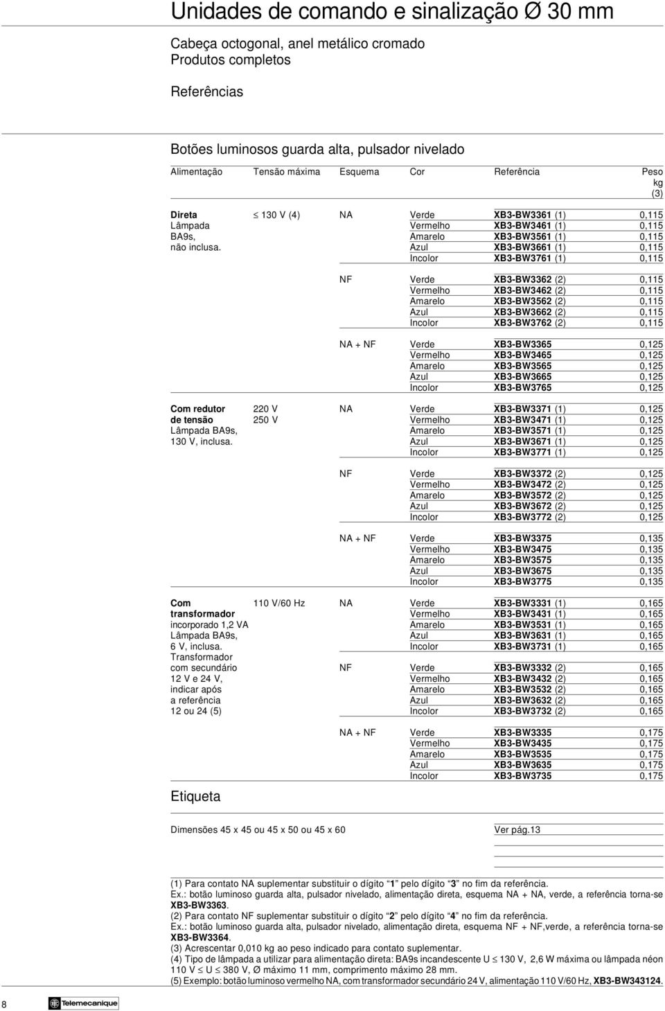 Azul XB3-BW3661 (1) 0,115 Incolor XB3-BW3761 (1) 0,115 NF Verde XB3-BW3362 (2) 0,115 Vermelho XB3-BW3462 (2) 0,115 Amarelo XB3-BW3562 (2) 0,115 Azul XB3-BW3662 (2) 0,115 Incolor XB3-BW3762 (2) 0,115