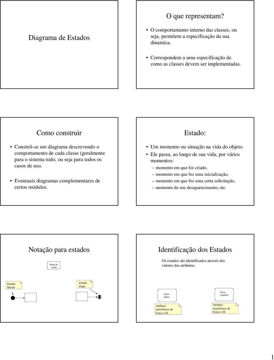 Como construir Constrói-se um diagrama descrevendo o comportamento de cada classe (geralmente para o sistema todo, ou seja para todos os casos de uso.