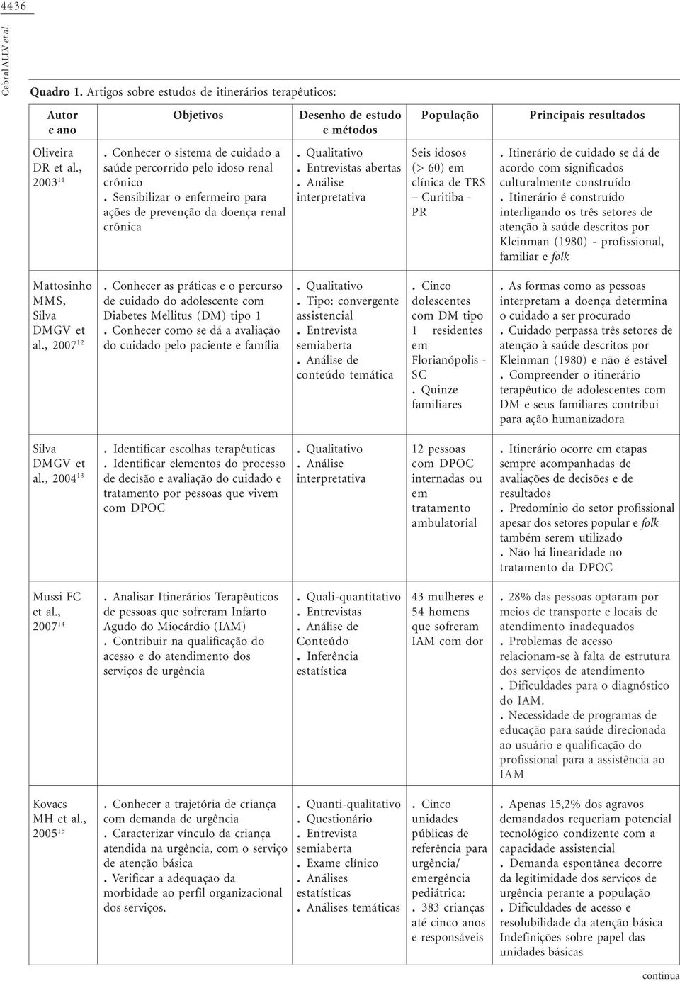 Análise interpretativa População Seis idosos (> 60) em clínica de TRS Curitiba - PR Principais resultados. Itinerário de cuidado se dá de acordo com significados culturalmente construído.