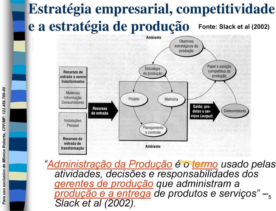 pelas atividades, decisões e responsabilidades dos gerentes de produção